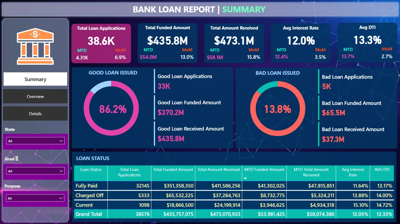 Bank loan summary page