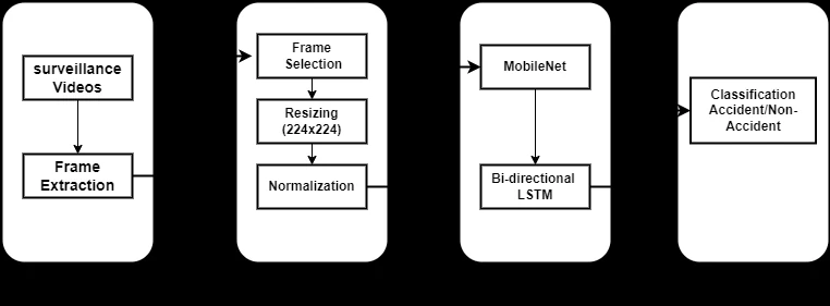 Data collection and preprocessing workflow