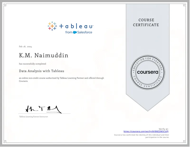 Data Analysis with Tableau certificate